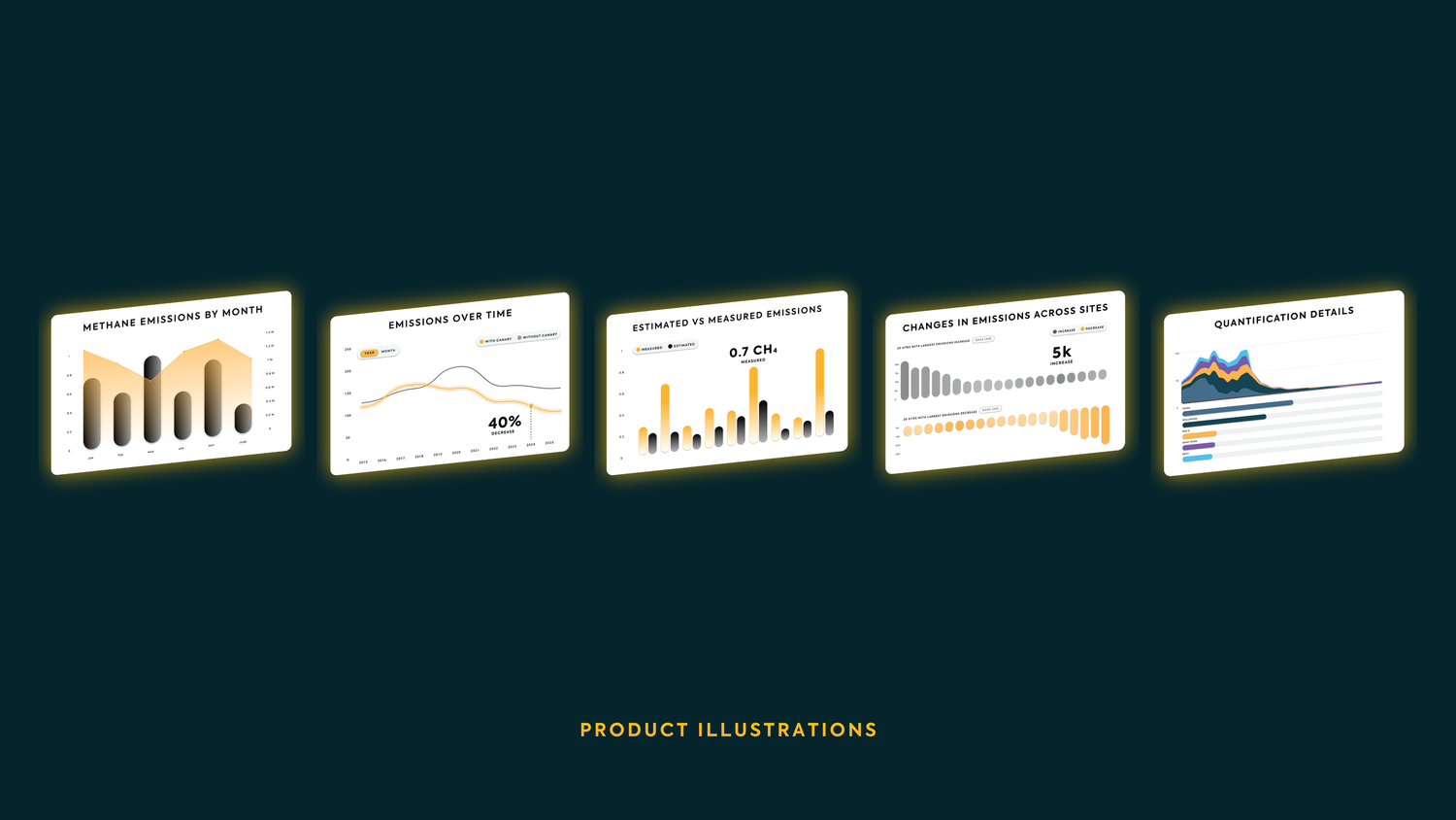 Series of product illustration screens showing data charts and graphs in isometric view.