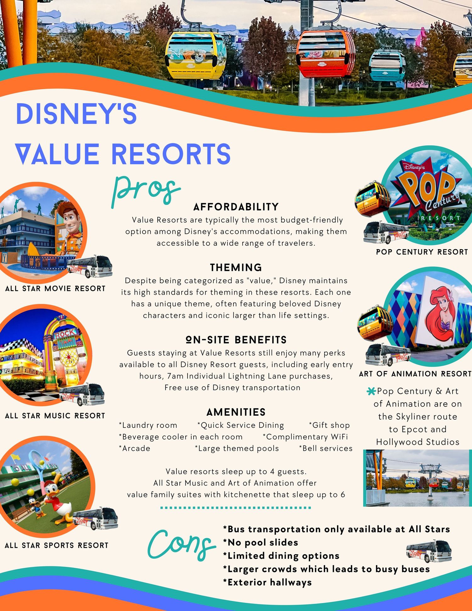 Infographic showing pros and features of Disney Value Resorts with colorful resort icons.