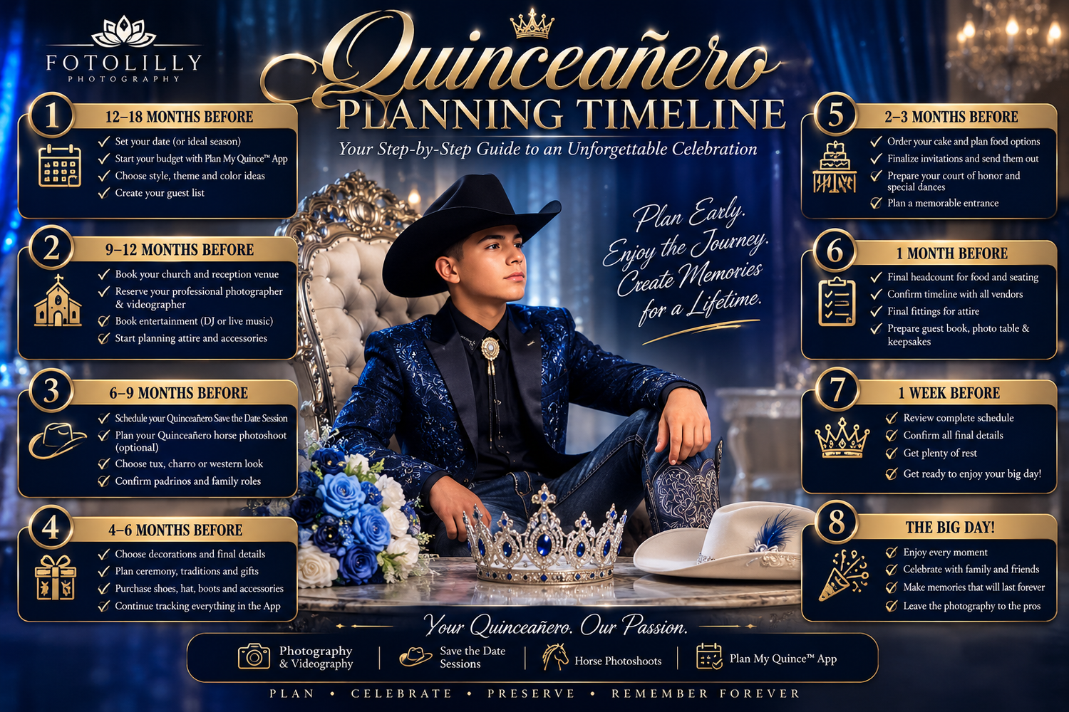 Complete Quinceañero guide for boys featuring traditions, planning timeline, photography tips and celebration inspiration across North Texas