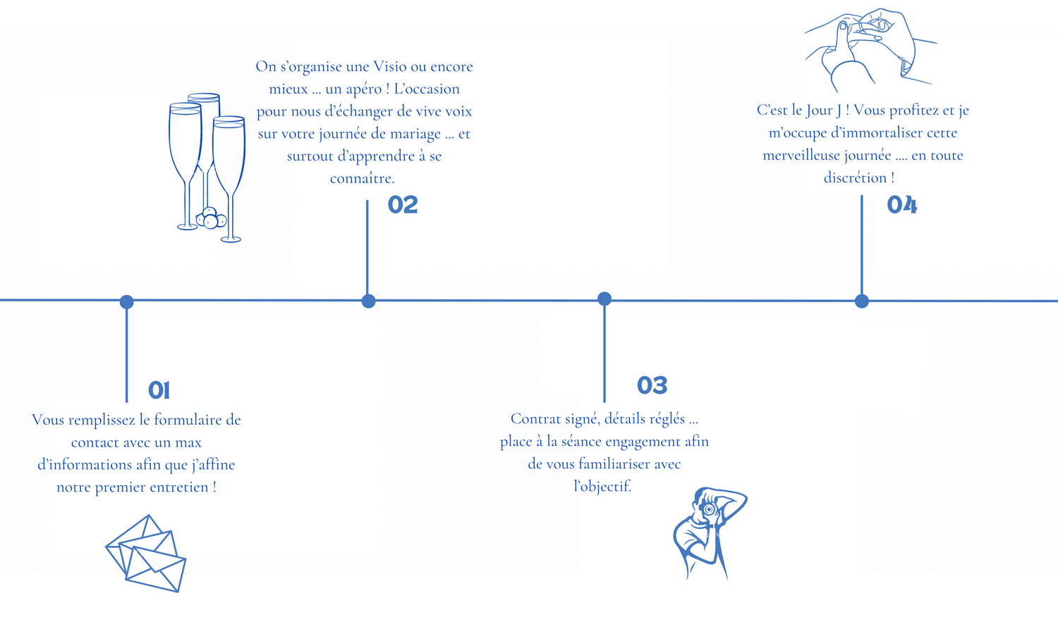 Blue ink timeline drawing showing champagne glasses and event schedule.