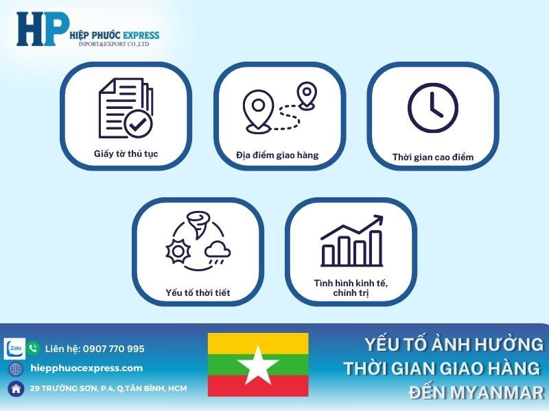 các yếu tố ảnh hưởng đến thời gian vận chuyển hàng đi Myanmar