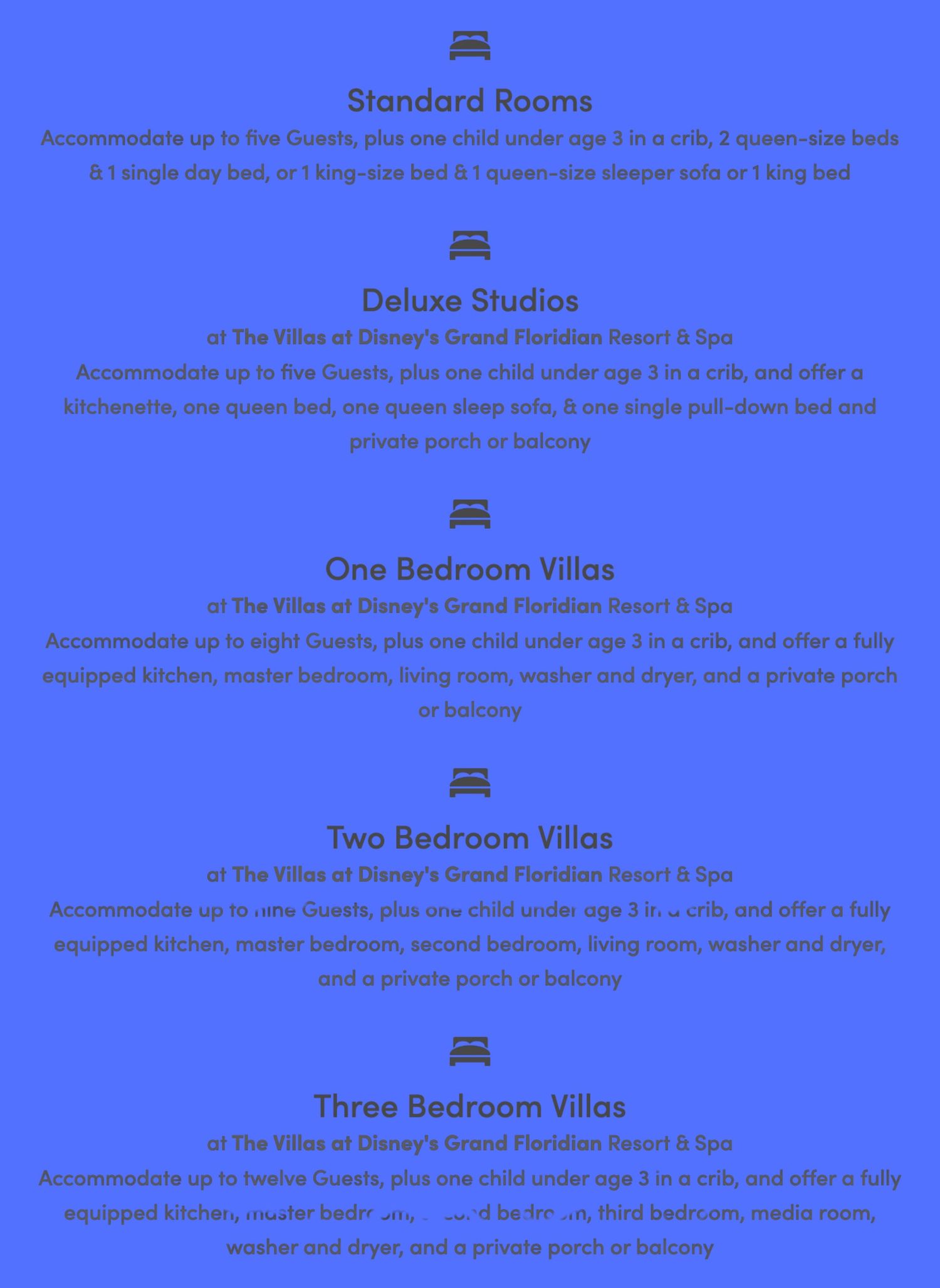 Room accommodation details and descriptions for Grand Floridian Resort displayed on blue background.