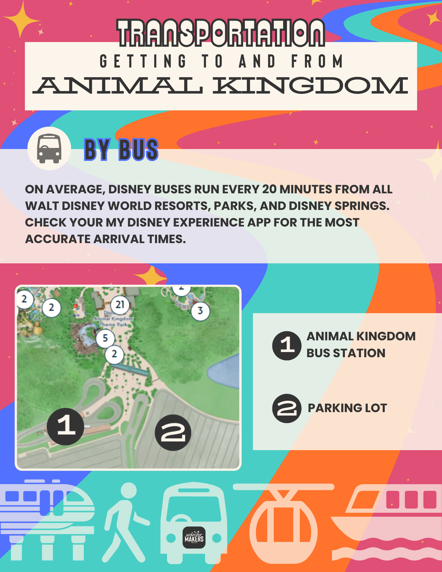 Transportation map showing bus routes between Disney resort locations.