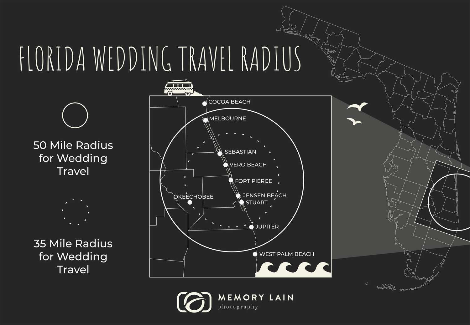 Map showing the 35 and 50 mile travel radius for wedding photography from Fort Pierce across the Florida Treasure Coast