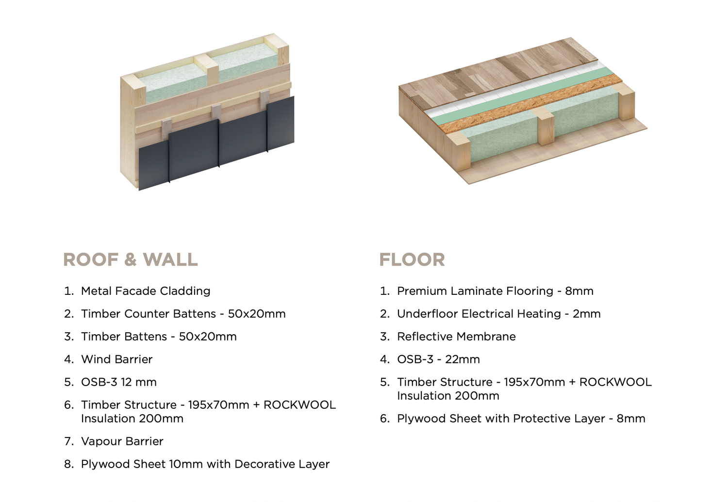 Architectural construction diagram showing cross-sections of floor, wall, and roofing assembly layers and components.