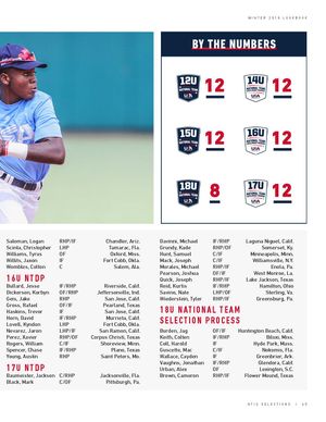 USA Baseball National Team Development Program selections breakdown by age group showing 12U through 18U team numbers.