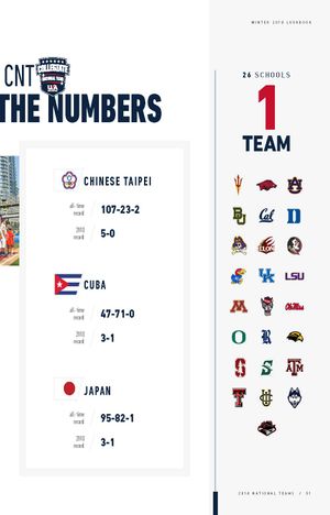 USA Baseball Collegiate National Team stats showing records against Chinese Taipei, Cuba, and Japan from 26 schools.