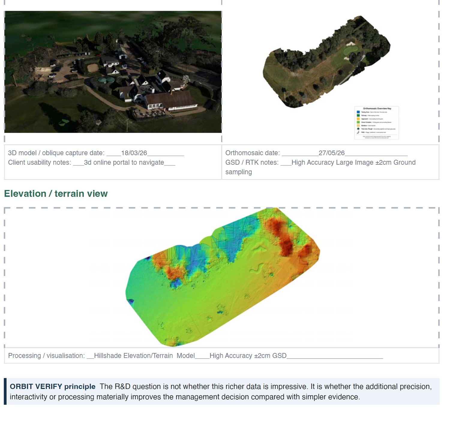 Aerial 3D model and elevation terrain map of a property site using drone capture and RTK GPS technology.