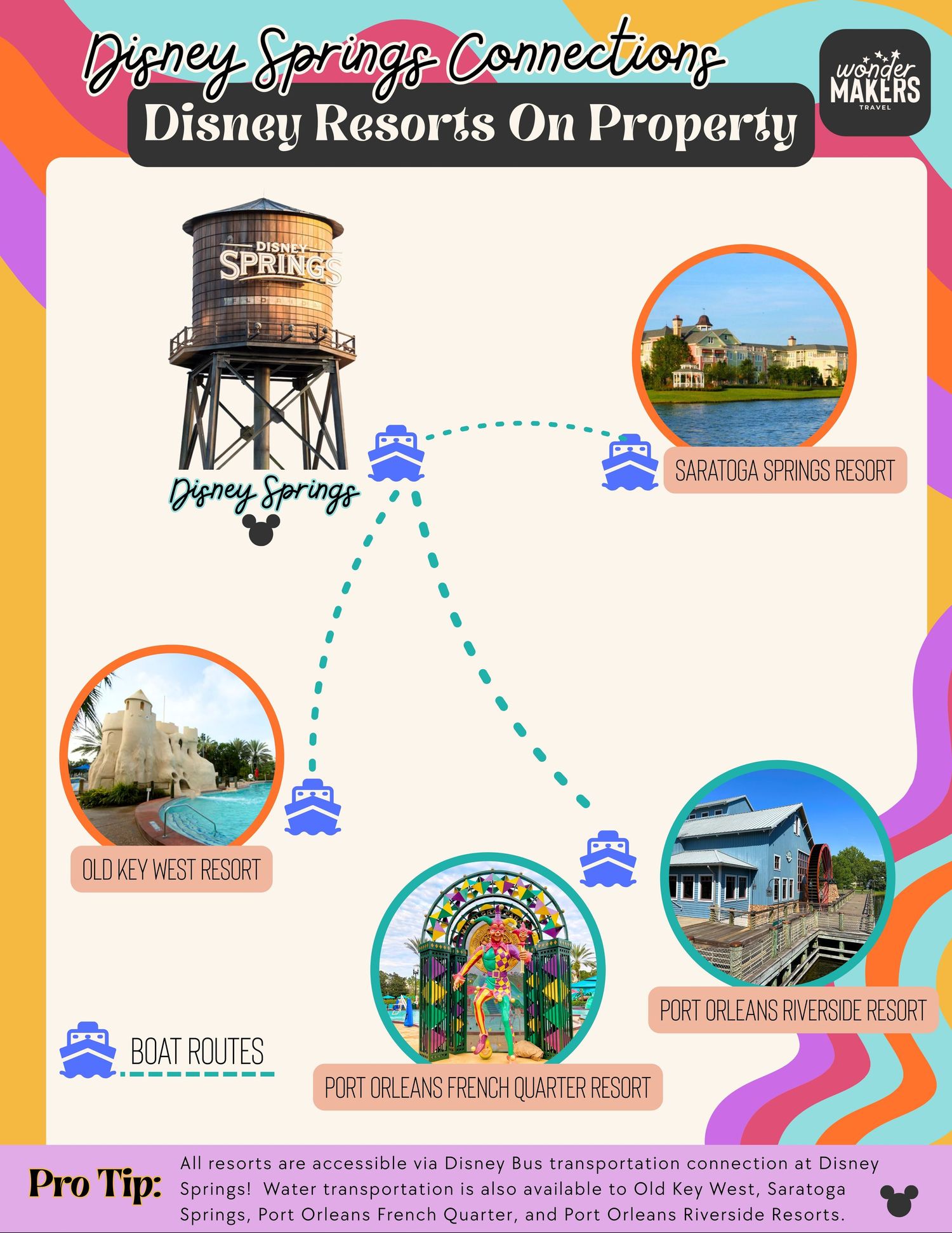 A map showing Disney Springs boat connections between various Disney resort properties.