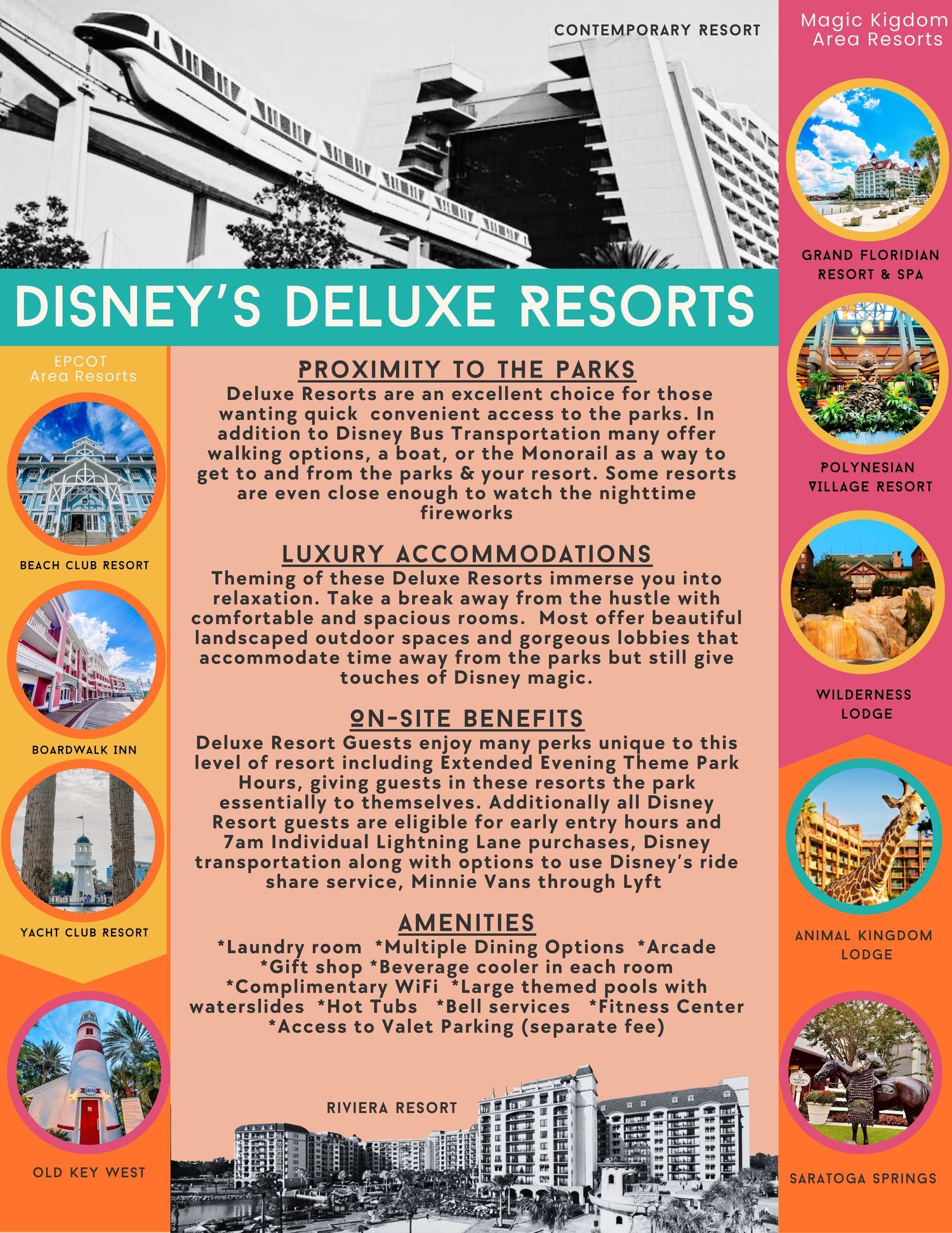 Disney's Deluxe Resorts information graphic showcasing amenities and property features with location photos.