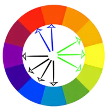 A color wheel diagram showing triadic color harmony with three arrows forming an equilateral triangle between hues.