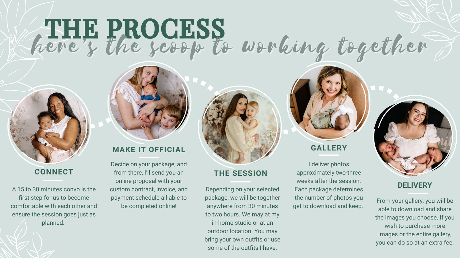 From your gallery, you will be able to download and share the images you choose. The number of downloadable images depends on the package yo