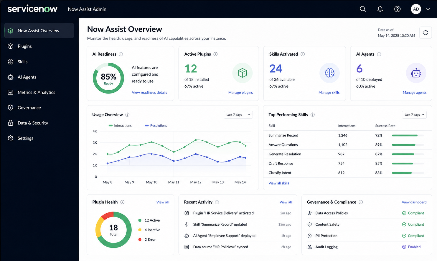ServiceNow Now Assist Overview dashboard displaying AI readiness metrics, action plugins, skills, and agent performance analytics.
