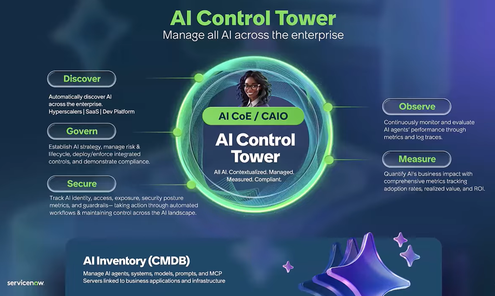 ServiceNow AI Control Tower diagram showing enterprise AI management with Discover, Govern, Secure, Observe, and Measure capabilities.