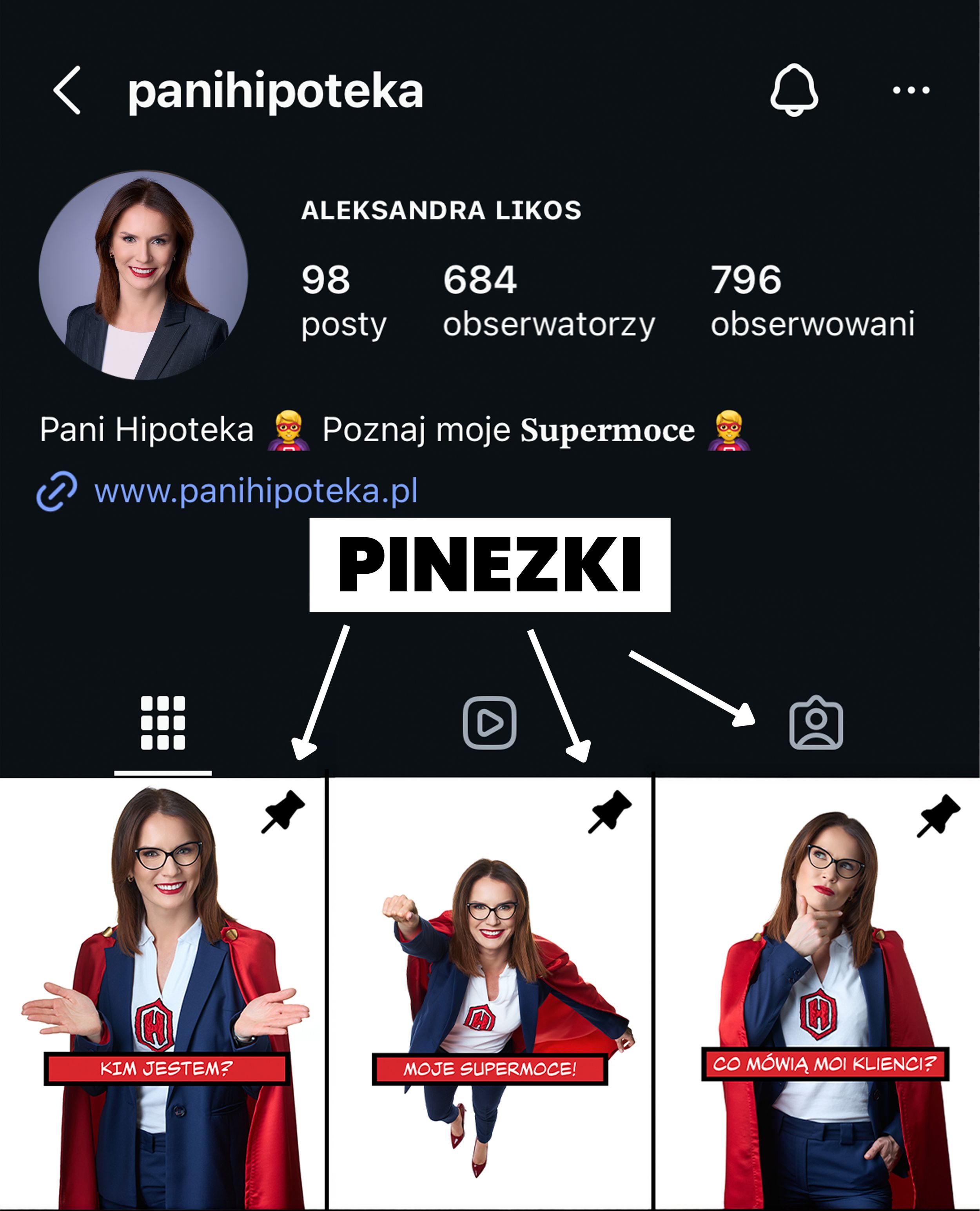 Profil Instagram polskiej ekspertki kredytów hipotecznych Aleksandry Likos, pokazujący 98 postów, 684 obserwujących oraz promocyjne grafiki