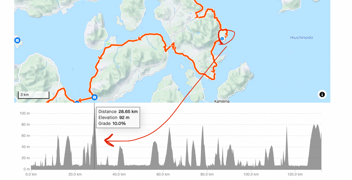 Elevation profile map showing terrain and route statistics with red line indicating path.