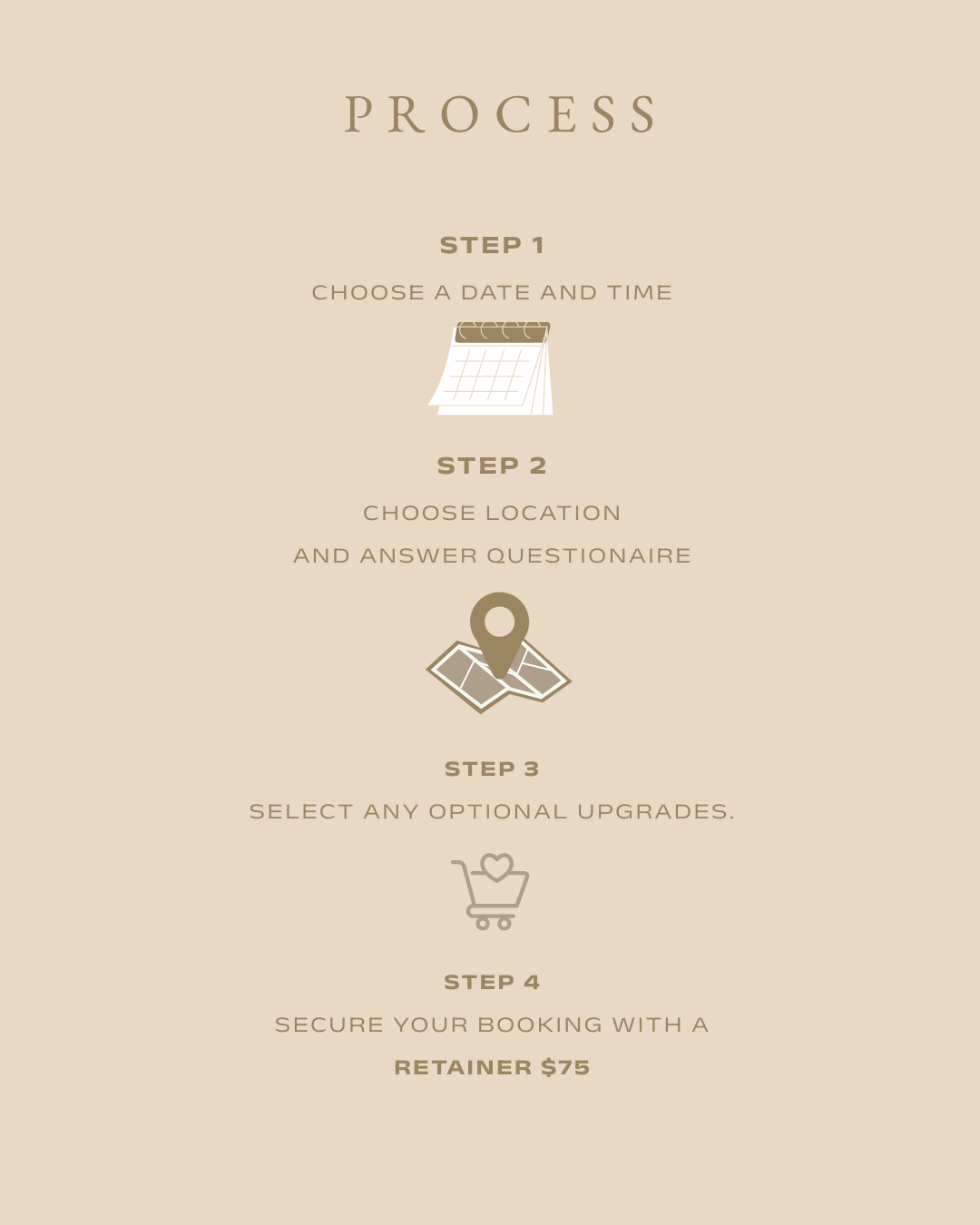 A beige infographic outlining a 4-step booking process: choose date, location, upgrades, and secure with $75 retainer.