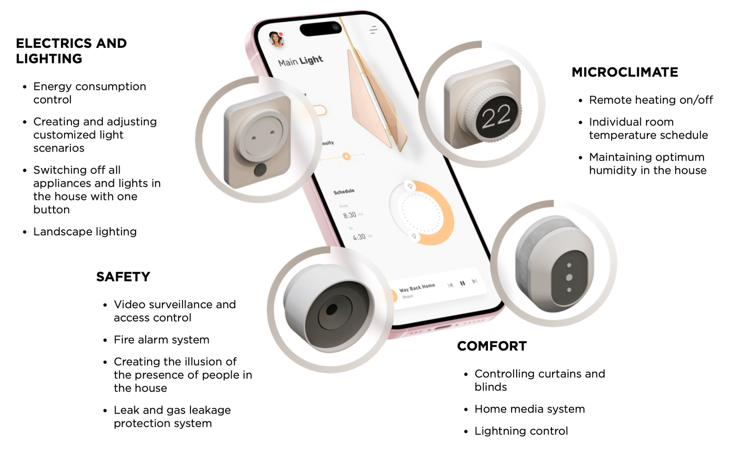 A smartphone interface displaying electric vehicle charging features and controls in a minimalist design layout.