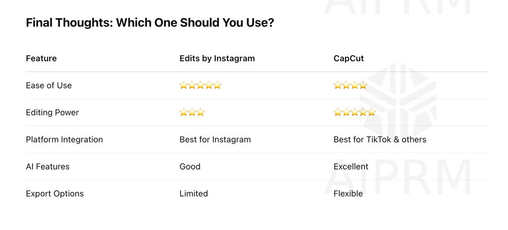 A comparison chart showing feature ratings between Facetune and CuteCut photo editing apps with rows of star ratings and attributes.