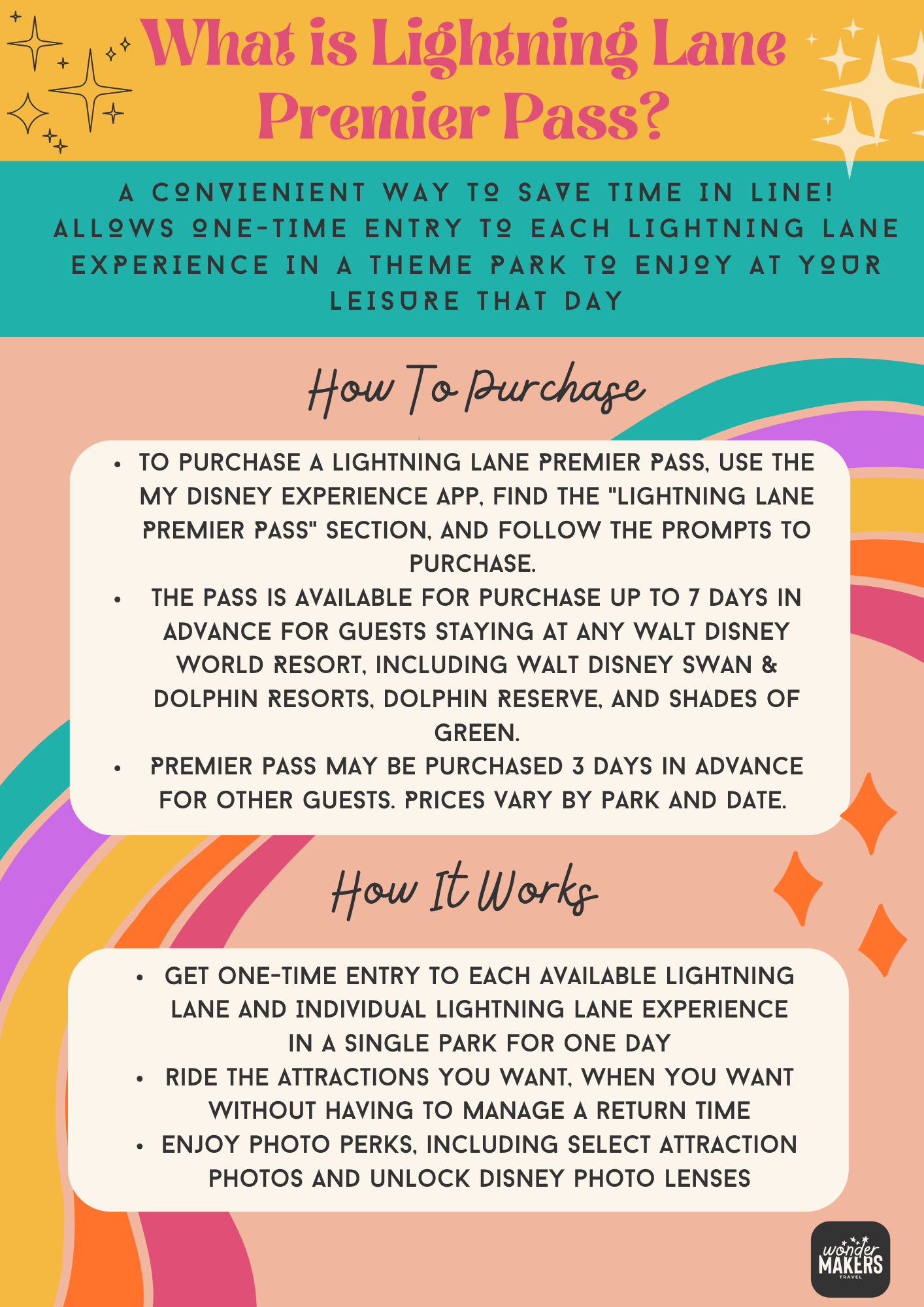 Information graphic explaining Lightning Lane Premier Pass features and purchasing process at Disney parks.