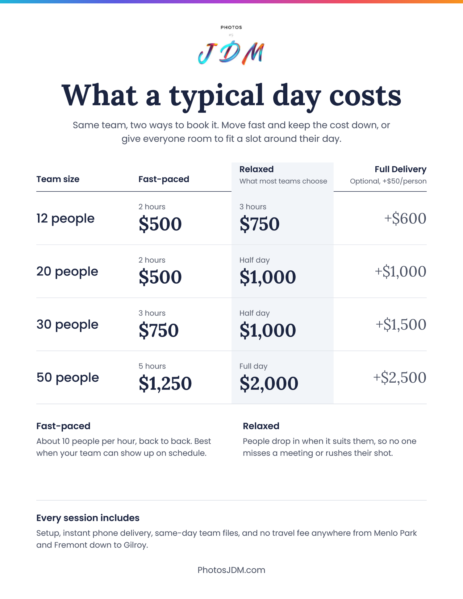 Group headshot pricing chart for 12 to 50 employees by Photos by JDM serving Menlo Park, Fremont, and South Bay businesses.