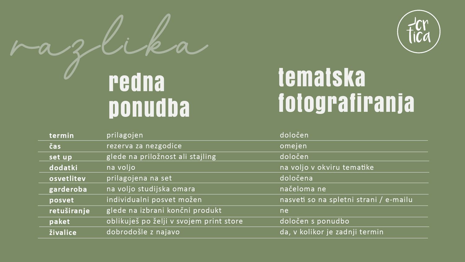 Comparison table showing differences between regular and thematic photography packages in Slovenian language.