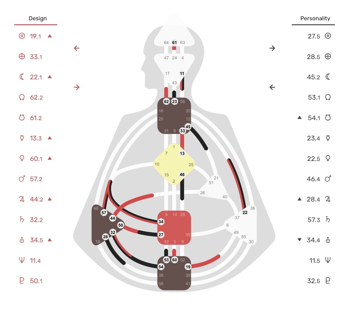Minimalist diagram showing a circular pattern with brown, red, and yellow elements connected by curved lines and arrows.