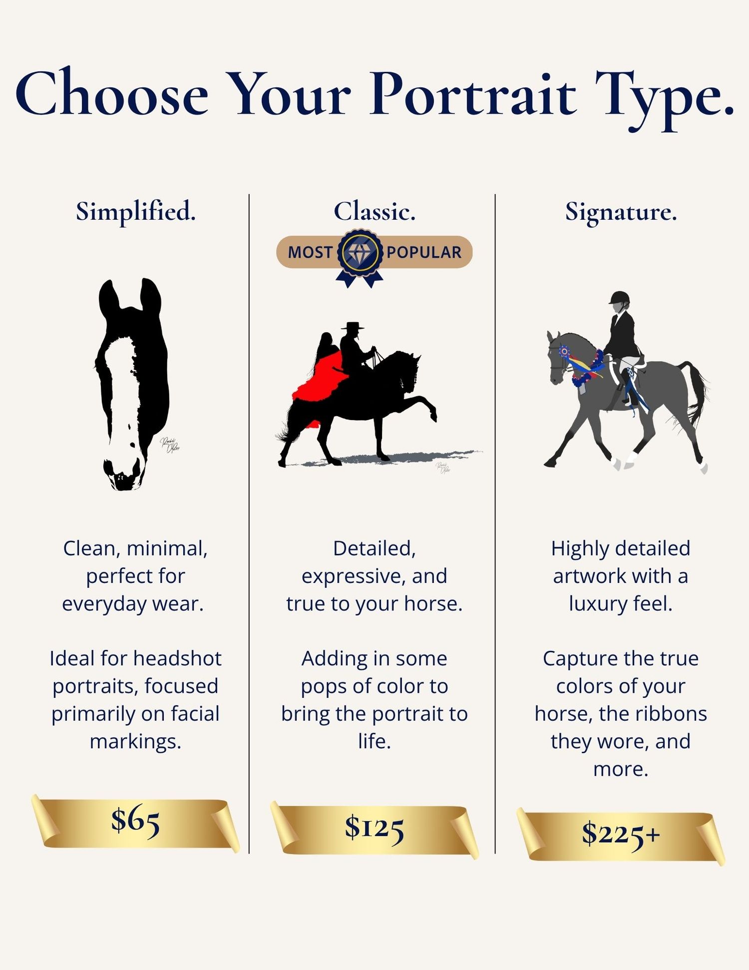 A price comparison chart showing different portrait styles and options for equestrian artwork with varying levels of detail.