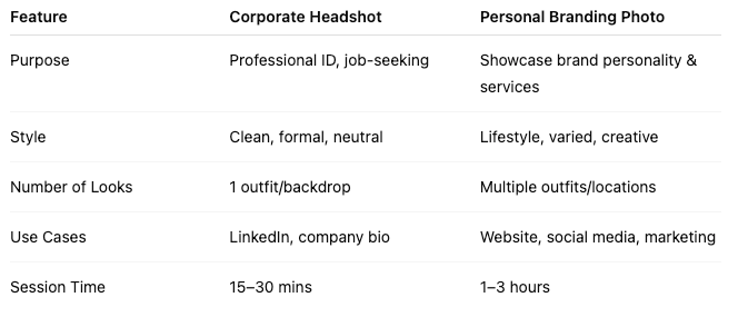 Description comparing corporate headshots and Personal Branding photos.