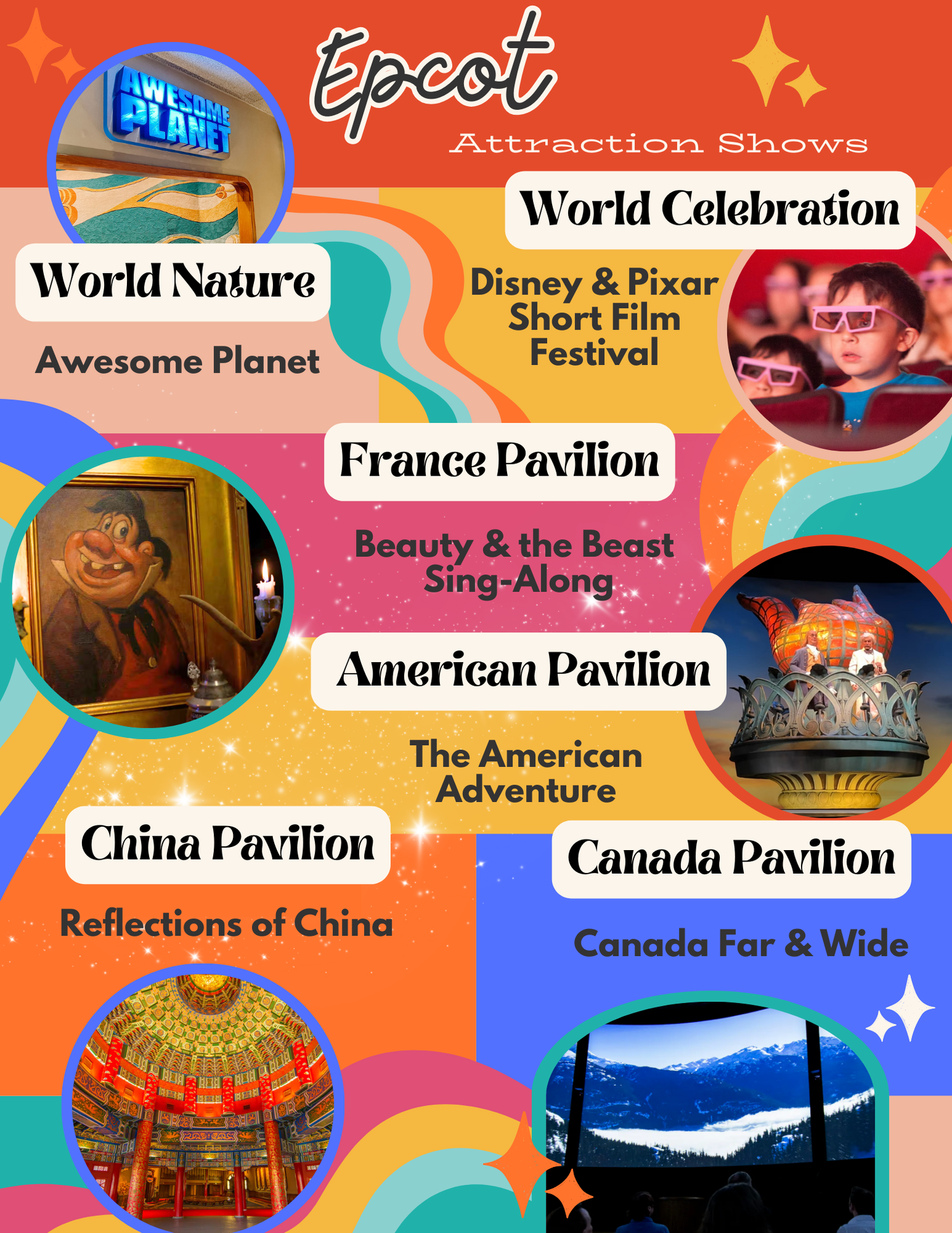 Colorful infographic showing various Epcot attractions including World Nature, France Pavilion, and China Pavilion with themed icons.