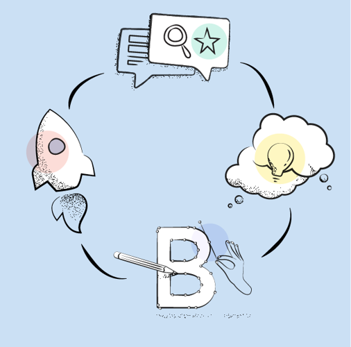 Circular diagram showing business cycle with rocket, lightbulb, search, and letter B.