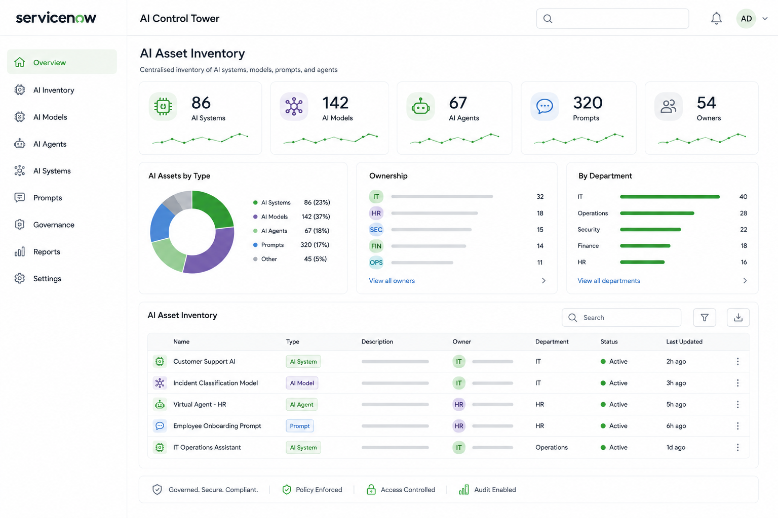 ServiceNow AI Control Tower dashboard displaying AI Asset Inventory with metrics for 86 systems, 142 models, 67 agents, and 320 prompts.