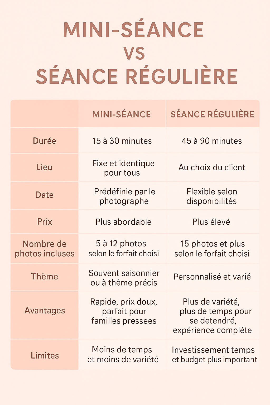 Minis séance ou séance régulière