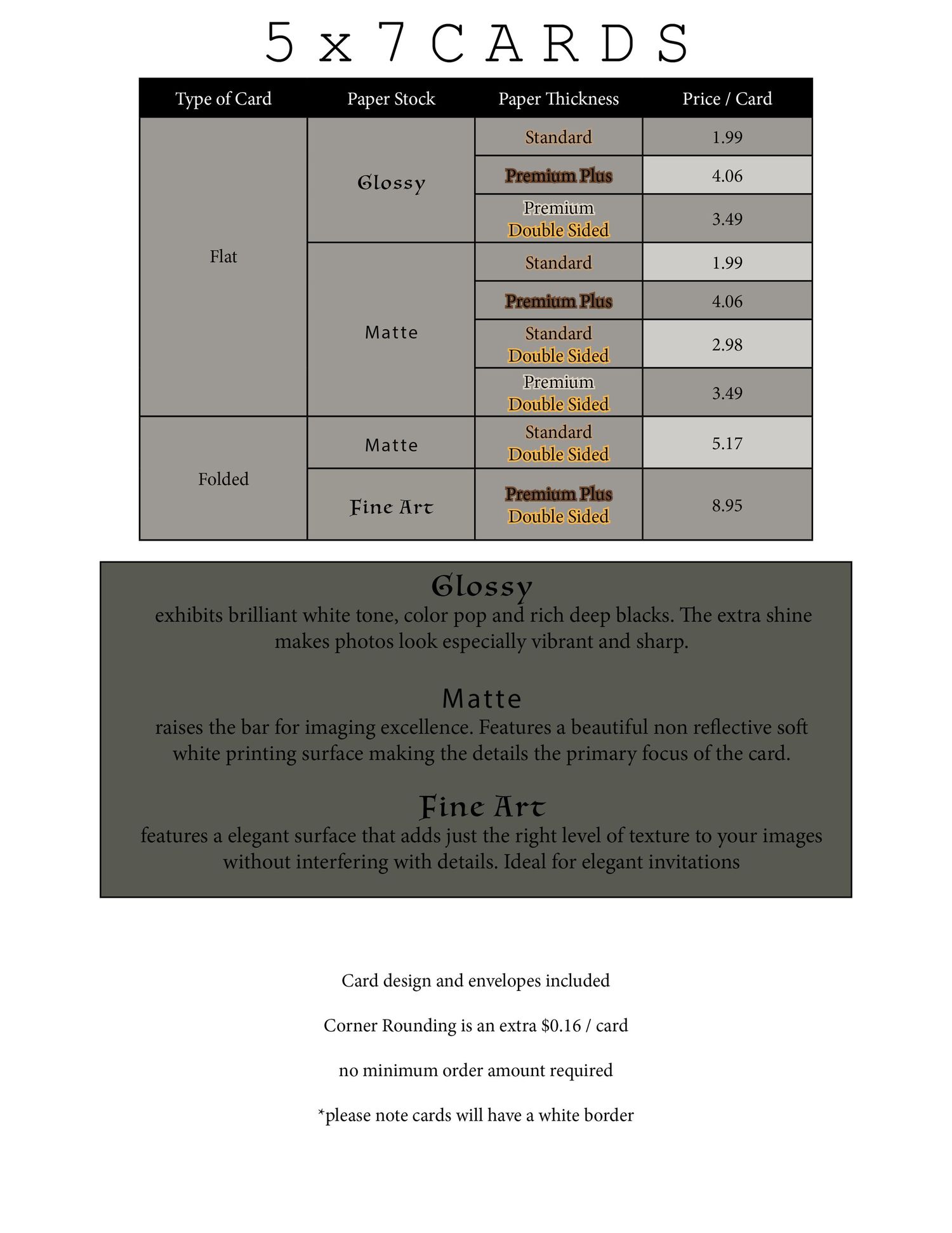 Product comparison chart showing card finishes and quality options for 5x7 cards including glossy, matte, and fine art paper types.