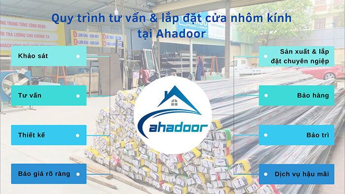 Quy trình lắp đặt cửa nhôm kính tại Ahadoor Việt Nam