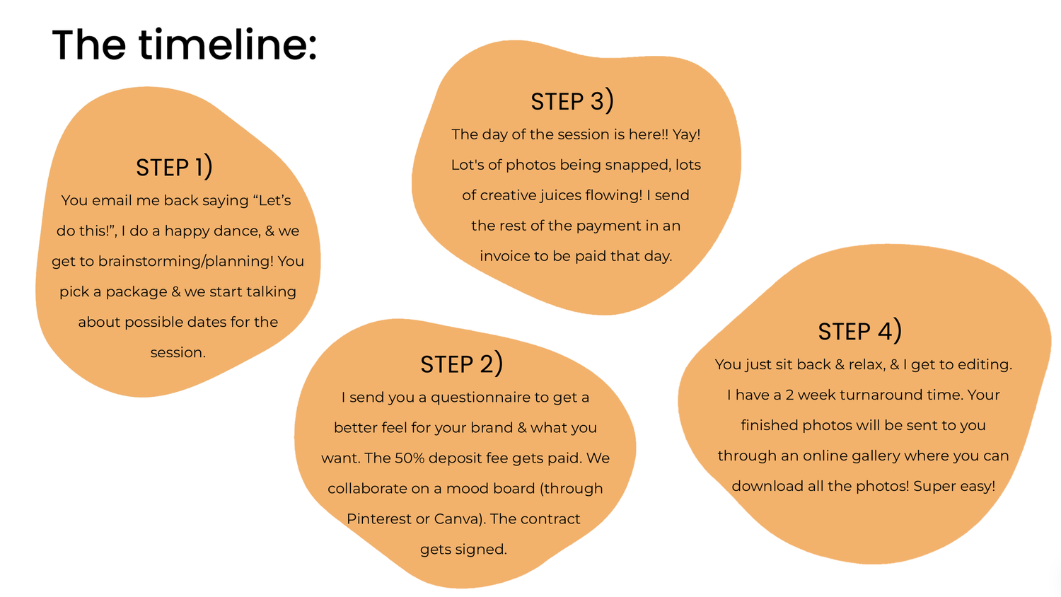 Orange circular timeline infographic showing step-by-step progression.