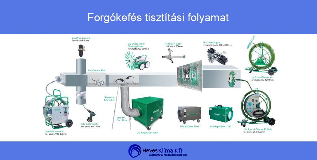 Flow chart diagram showing manufacturing process steps with equipment icons in blue and white.