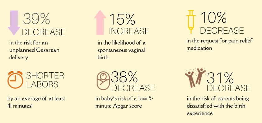 info on why doula support is beneficial