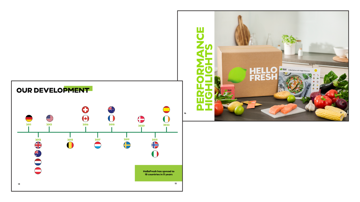 HelloFresh meal kit box with fresh vegetables beside a presentation slide showing company development timeline with country flags.