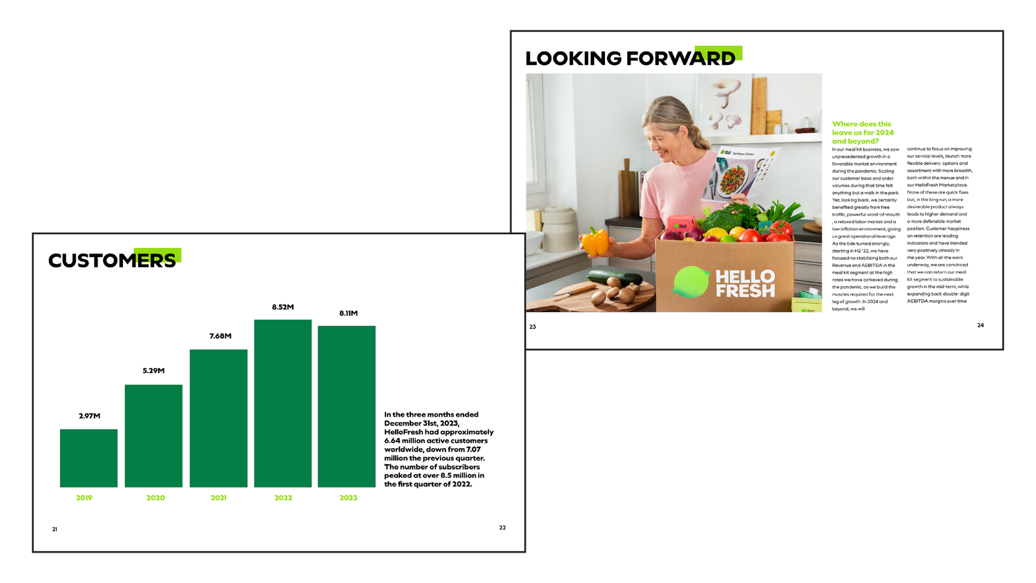 HelloFresh annual report showing customer growth bar chart and a woman unpacking a HelloFresh meal kit delivery box.