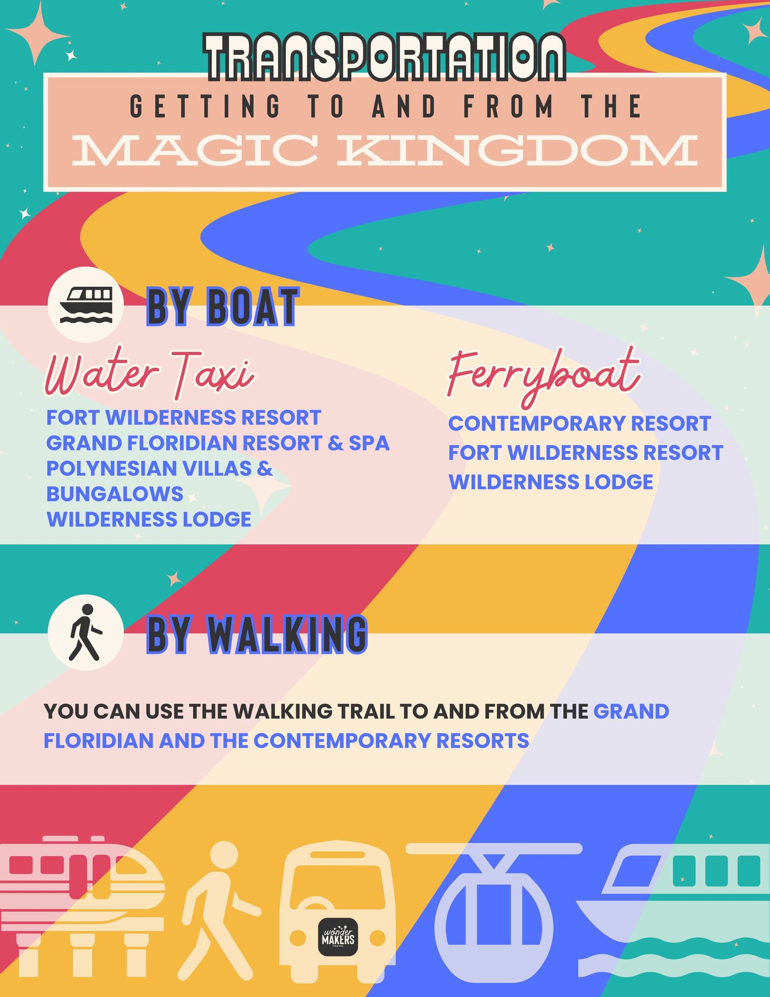 Digital graphic showing colorful transportation options at Disney World resorts including water taxi, boat, and walking paths.