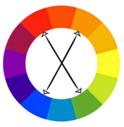A color wheel diagram showing triadic color harmony with three arrows forming an equilateral triangle between hues.