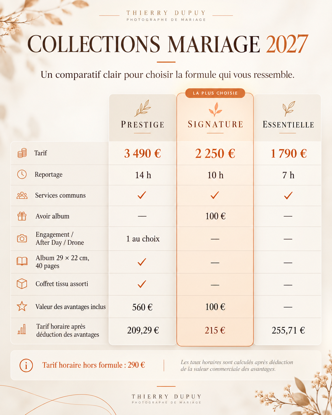 Tableau comparatif des collections mariage 2027 de Thierry Dupuy : formules Prestige, Signature et Essentielle avec tarifs et prestations.