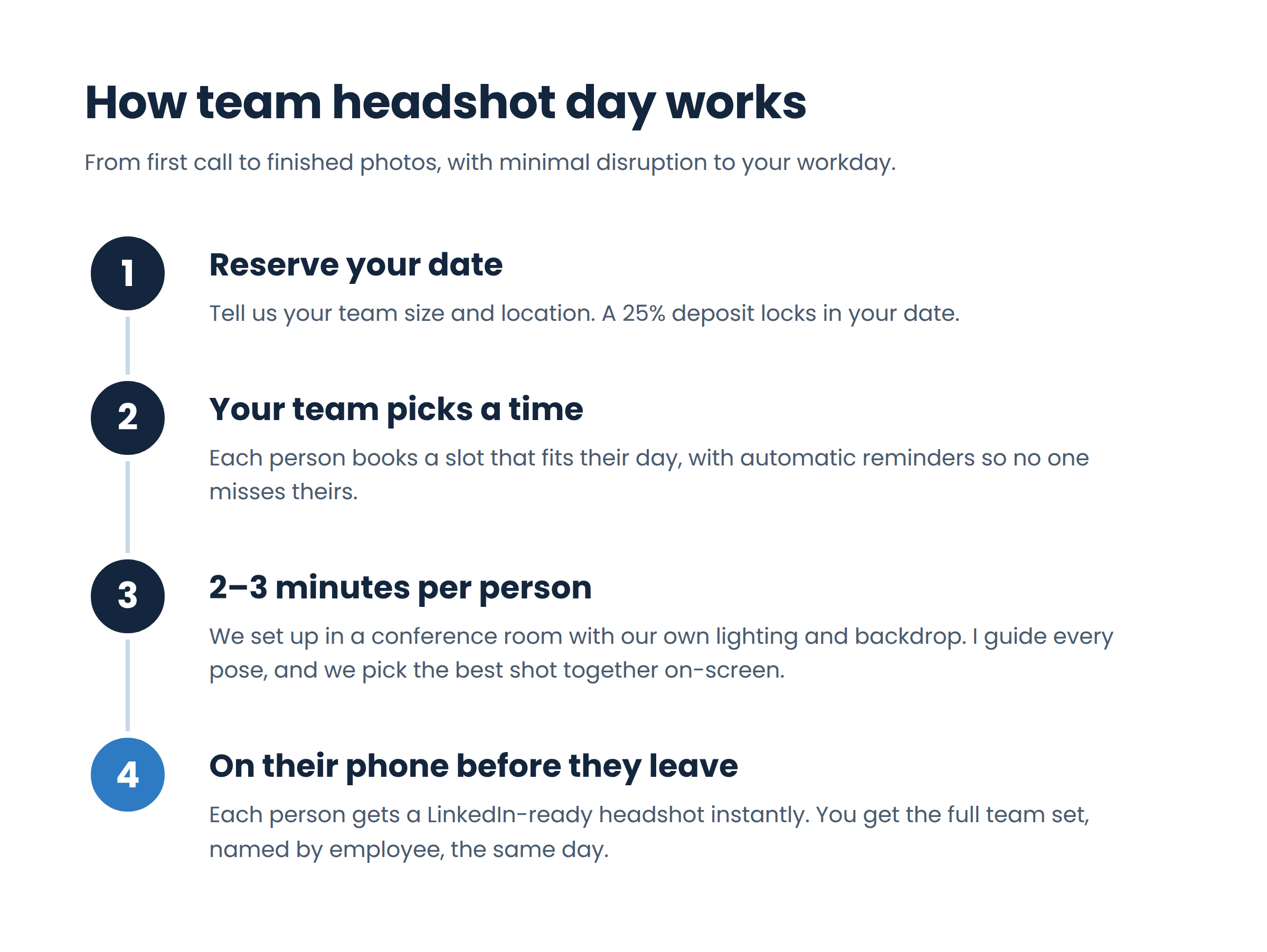 How team headshot day works: reserve your date, your team picks a time, 2–3 minutes per person, headshot on their phone before they leave.