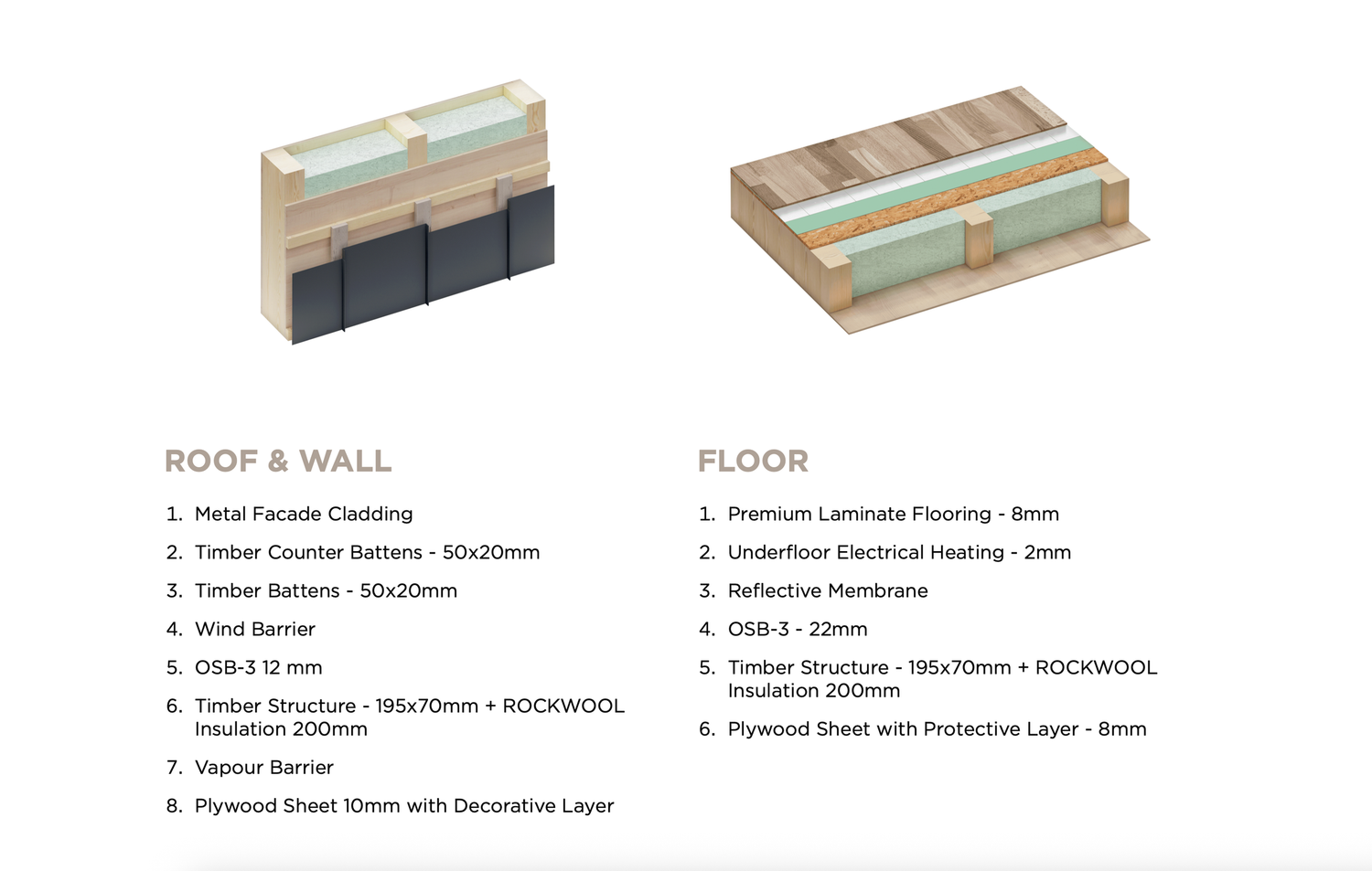 A detailed diagram showing wall and floor construction layers with labeled dimensions and materials.