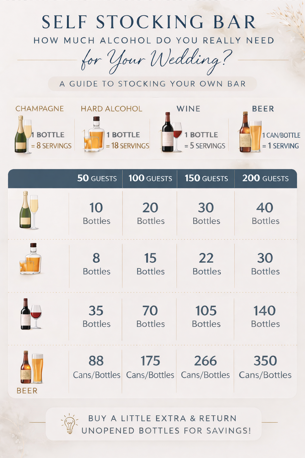 Self Bar Stocking Diagram