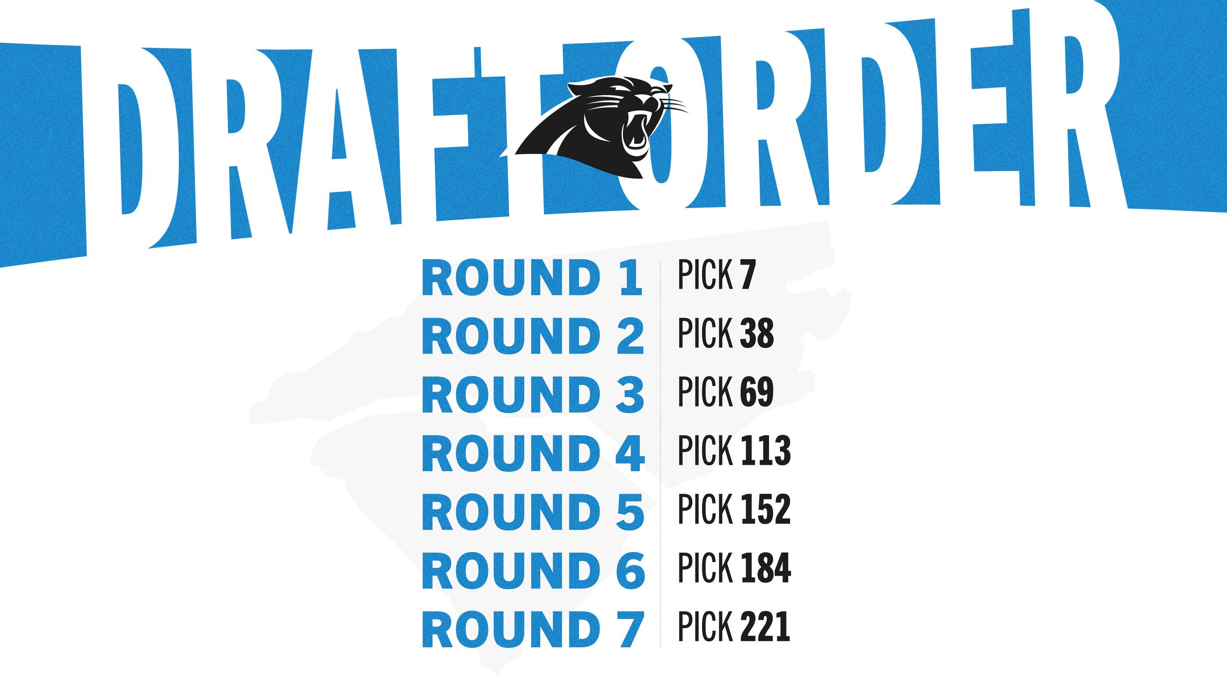 Carolina Panthers 2023 NFL Draft order graphic showing picks in rounds 1-7, with selections at 7, 38, 69, 113, 152, 184, and 221.