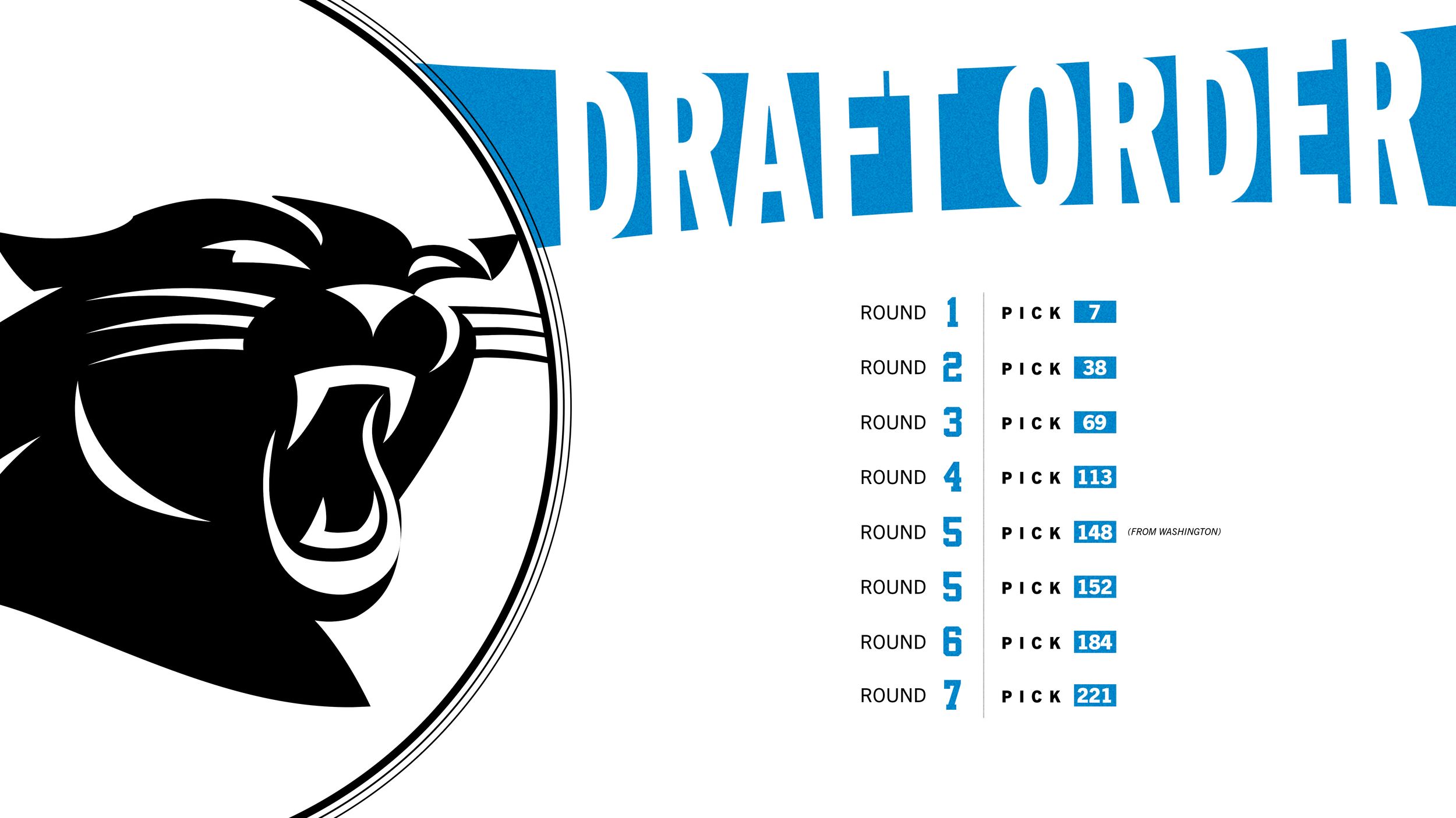 Carolina Panthers NFL Draft Order graphic showing picks for Rounds 1-5 with blue and black team branding.