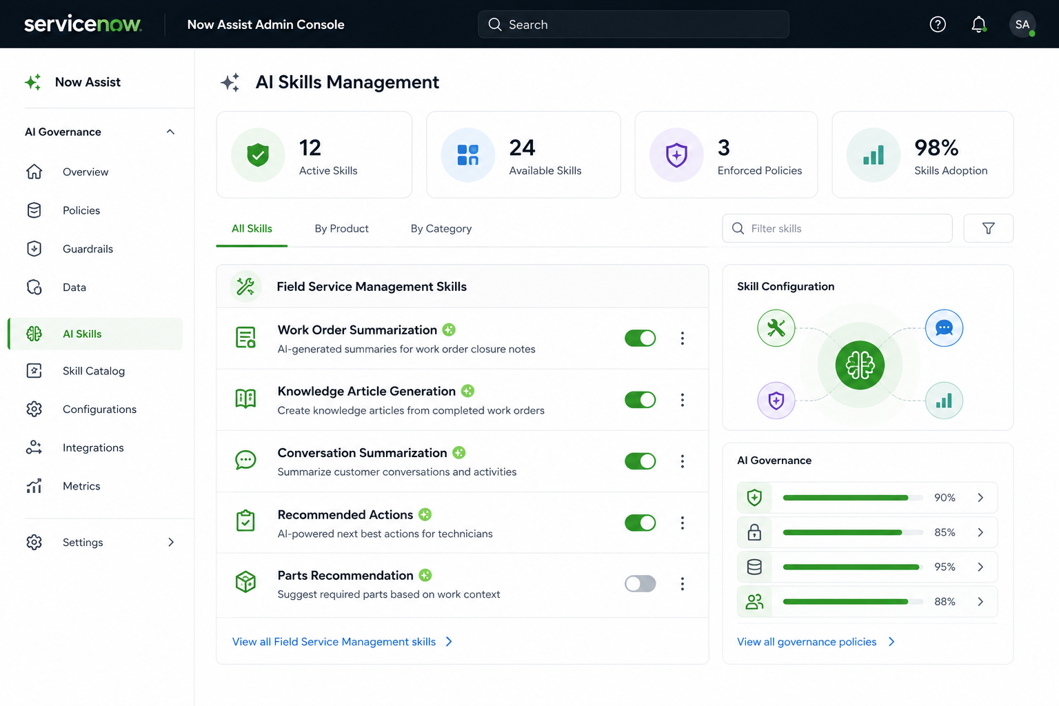 ServiceNow AI Skills Management dashboard showing 12 active skills, 24 available skills, and 98% skill adoption metrics.