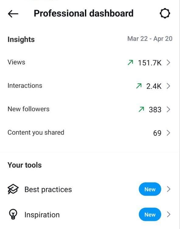 Instagram insights dashboard showing performance metrics and available tools.